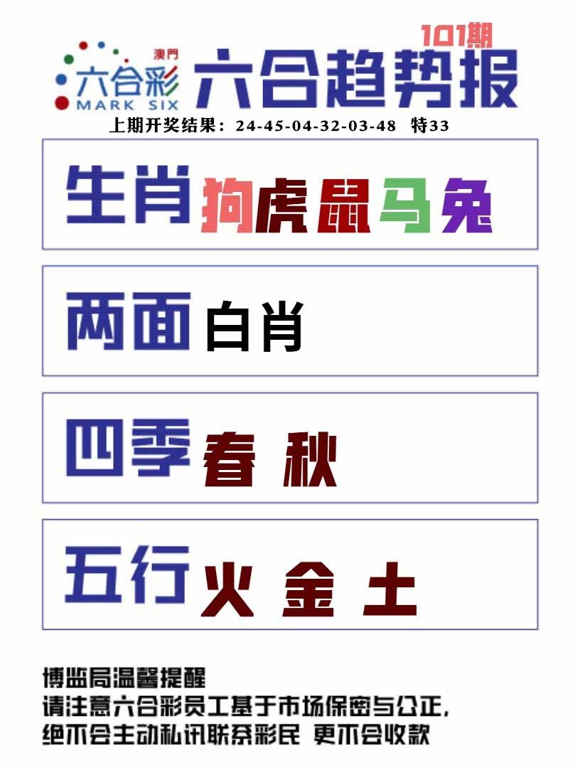 101期六合趋势图[图]